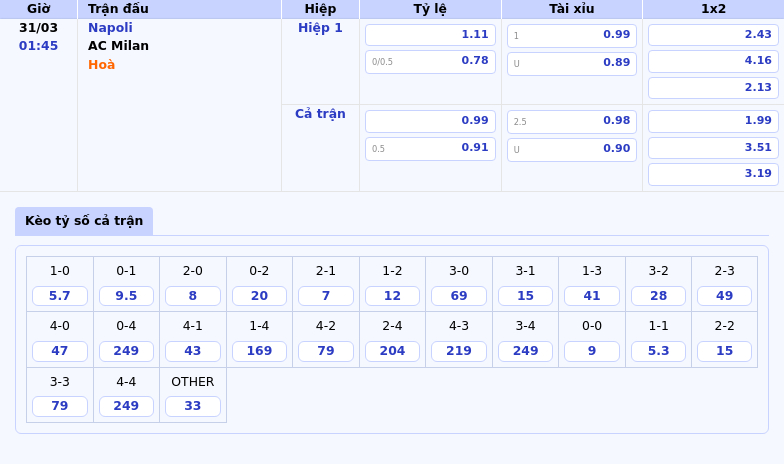 Nhận Định và Soi Kèo Trận Napoli vs AC Milan Cuộc Đối Đầu Cân Tài Cân Sức 2 Thông tin bảng tỷ lệ kèo bóng đá Napoli vs AC Milan